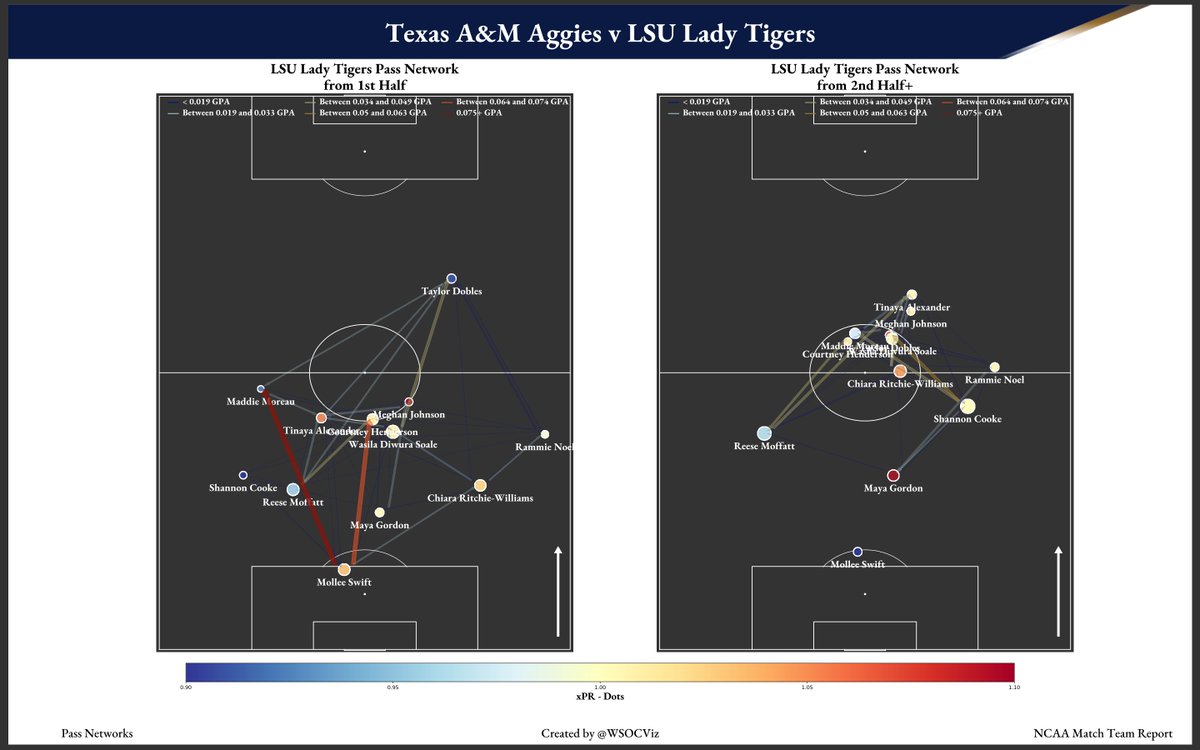 Women's Soccer Visualizations tweet media