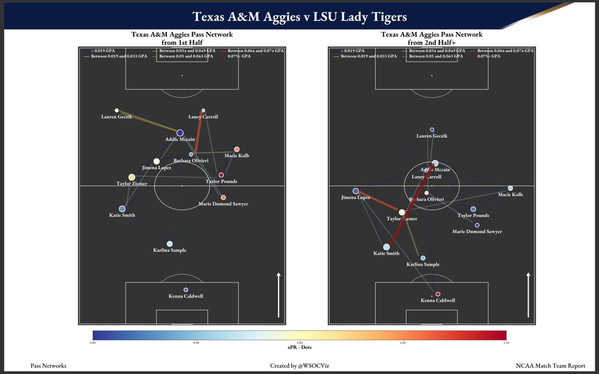 Women's Soccer Visualizations tweet media