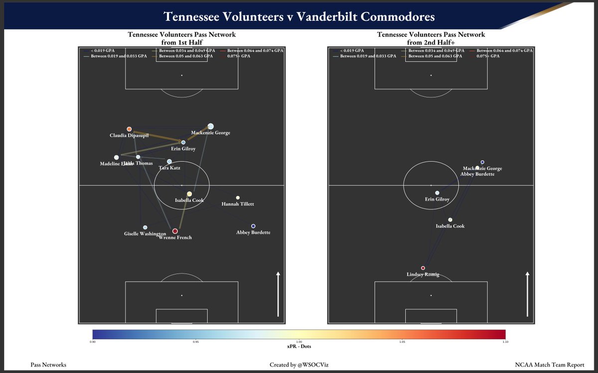 Women's Soccer Visualizations tweet media