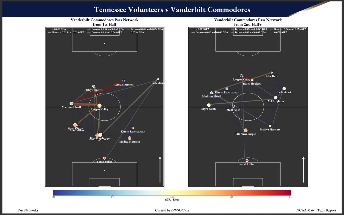 Women's Soccer Visualizations tweet media