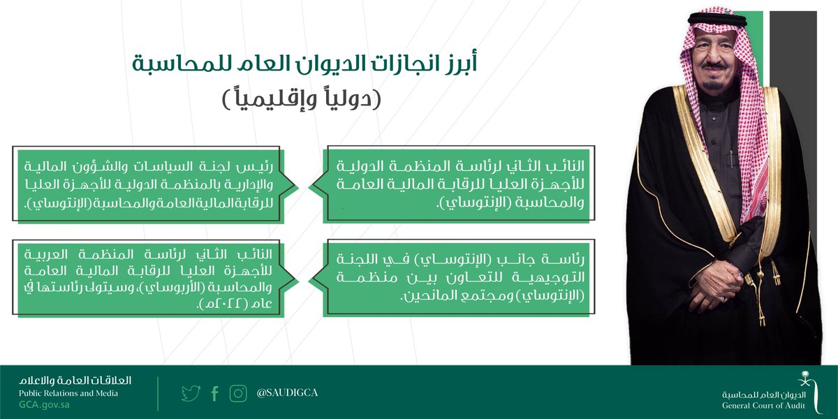 #انفوجرافيك| بمناسبة #ذكرى_البيعة_السادسة، #الديوان_العام_للمحاسبة يستعرض أبرز انجازاته الدولية وَالإقليمية في عهد #الملك_سلمان_بن_عبدالعزيز – حفظه الله –

#العلاقات_الدولية_الديوان