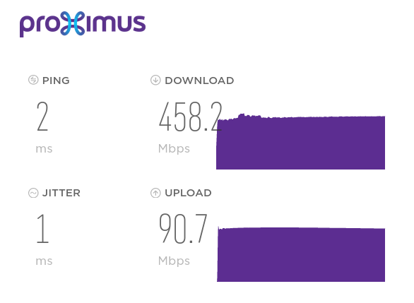 #Proximus