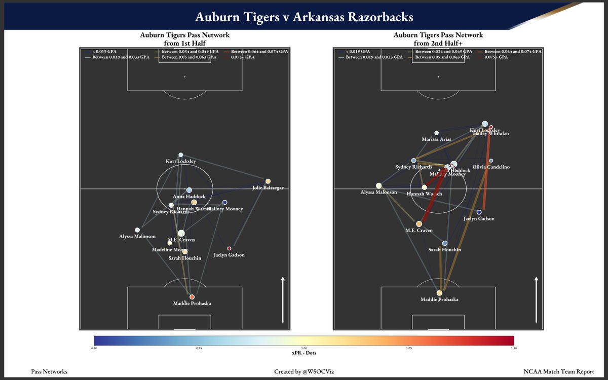 Women's Soccer Visualizations tweet media
