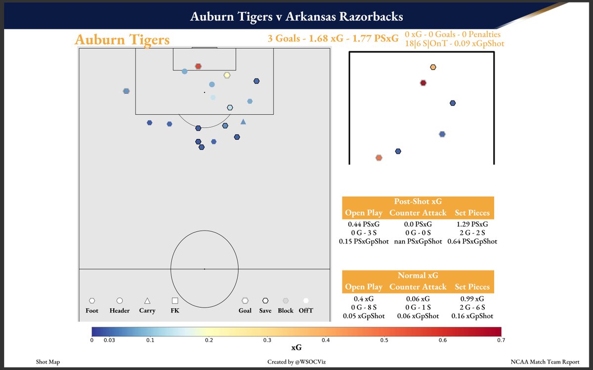 Women's Soccer Visualizations tweet media