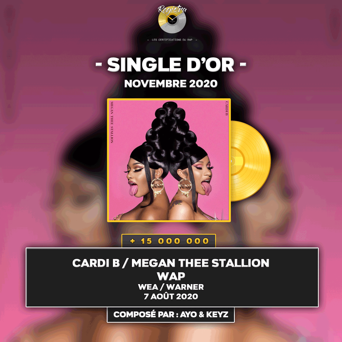 RegistraOff's tweet photo. 📀 Le morceau «WAP» de Cardi B et Megan Thee Stallion est certifié single d'or !

🏢 @WEAMusic / @WarnerMusicFR 

🎹 @AYOtheproducer &amp; @ITSKEYZBABY 

Félicitations à @iamcardib et @theestallion ! 🔥 https://t.co/4fRNj0lkaP