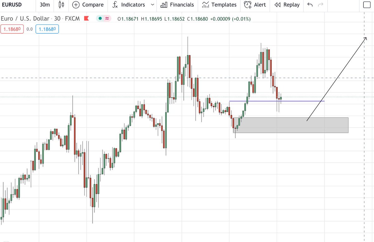 Trader1Mus's tweet photo. Planning and Precision $eurusd 

The trade: https://t.co/RsiA2iDCbT