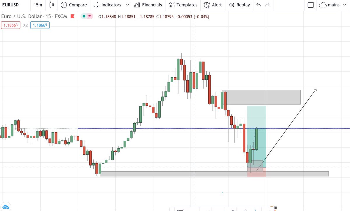 Trader1Mus's tweet photo. Planning and Precision $eurusd 

The trade: https://t.co/RsiA2iDCbT