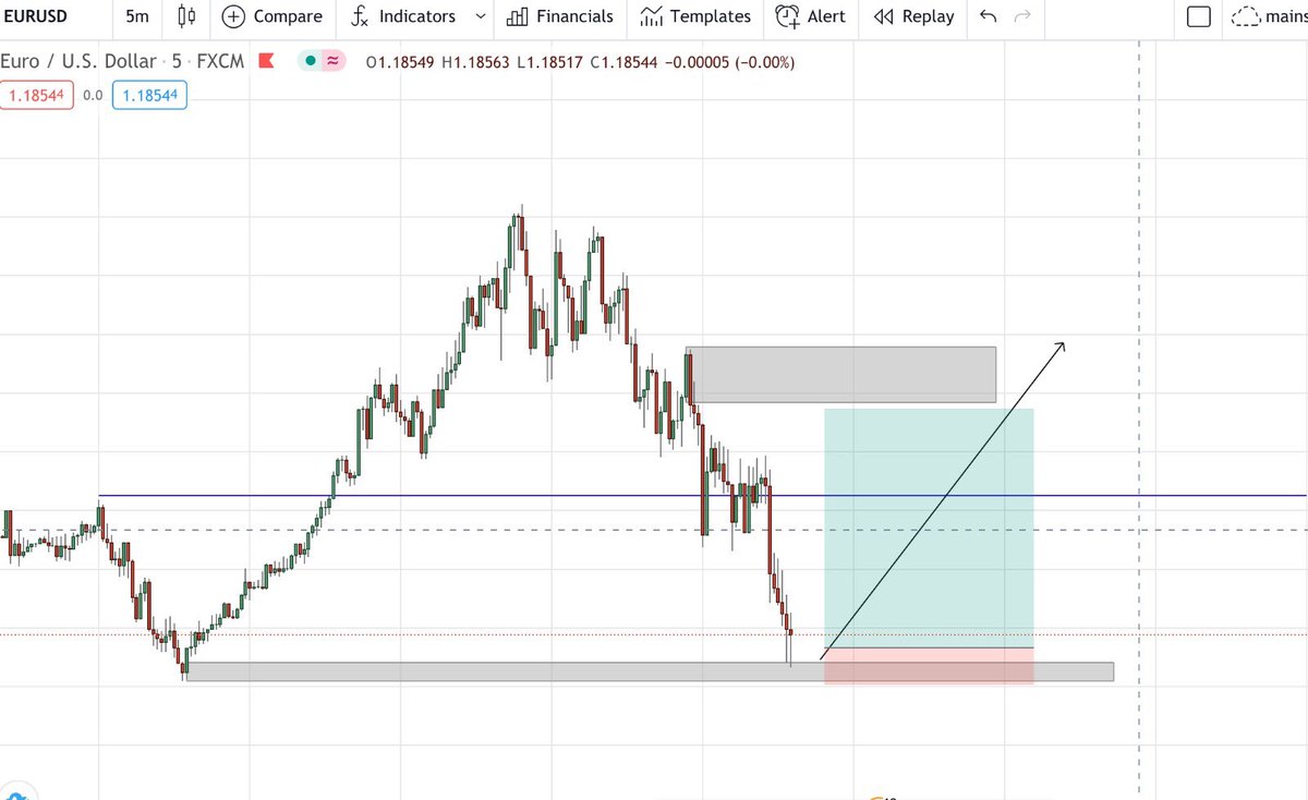 Trader1Mus's tweet photo. Planning and Precision $eurusd 

The trade: https://t.co/RsiA2iDCbT