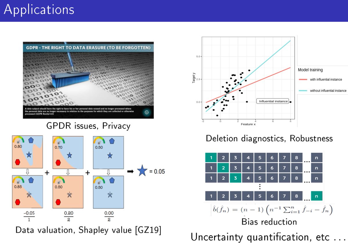 EdgarDobriban's tweet photo. Better late than never! Time to discuss our #icml 2020 paper DeltaGrad for rapid retraining of #ml methods (w/ @wu_yinjun &amp; Susan Davidson). Do you ever need to train the same model after adding/deleting a few datapoints? See https://t.co/LWGSYD0kex &amp; read on 1/ https://t.co/EunaIjxoDJ