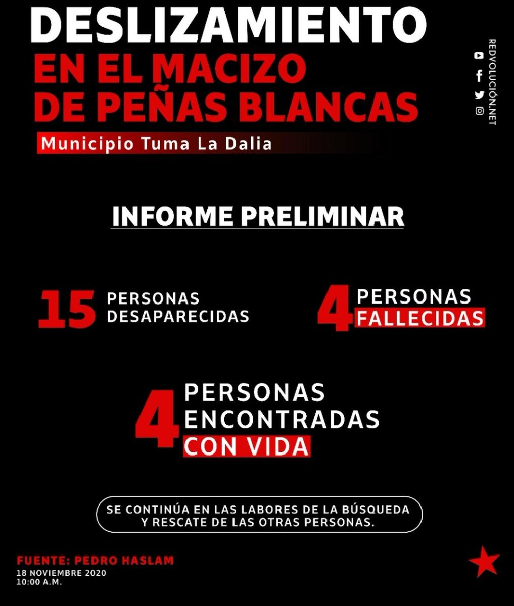 #Nicaragua Informe preliminar 
#ManaguaSandinista