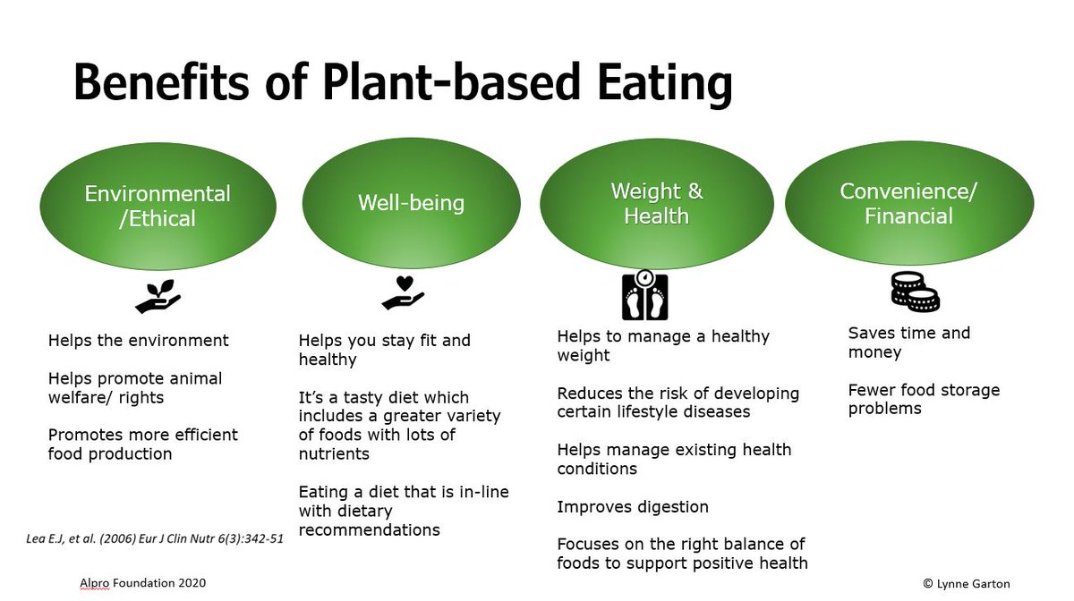 Anna Potter Rnutr Ap Nutrition Twitter