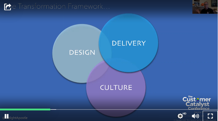 "In the past, companies could excel in one or two of these areas and dominate their market. Today you need to excel in all three areas." - <a href="/DelightApostle/">Michael Kendall</a> 

At the #CustomerCatalyst conference: How to digitally transform your business to create wow-factor customer experiences