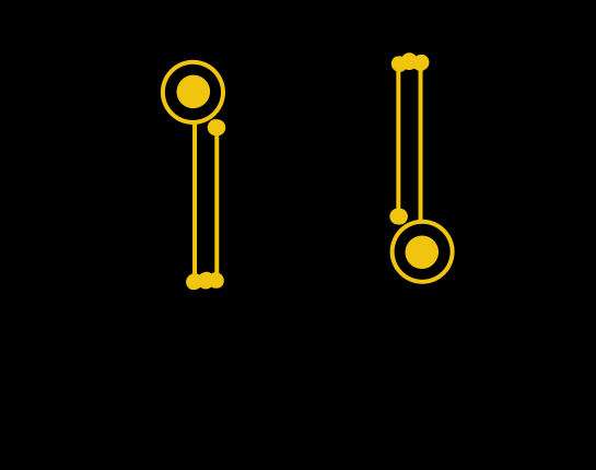 The equilibria occurs when all the rods are pointing either straight up or straight down. In the case of a double pendulum, with two rigid rods connected at a joint, I’ve drawn the four equilibria below. 4/n