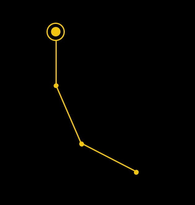 Consider the following physical system—an n-uple pendulum. This is a bunch of rigid rods connected at ball and socket joints, each of which has a weight, and pinned in place at the top. 2/n