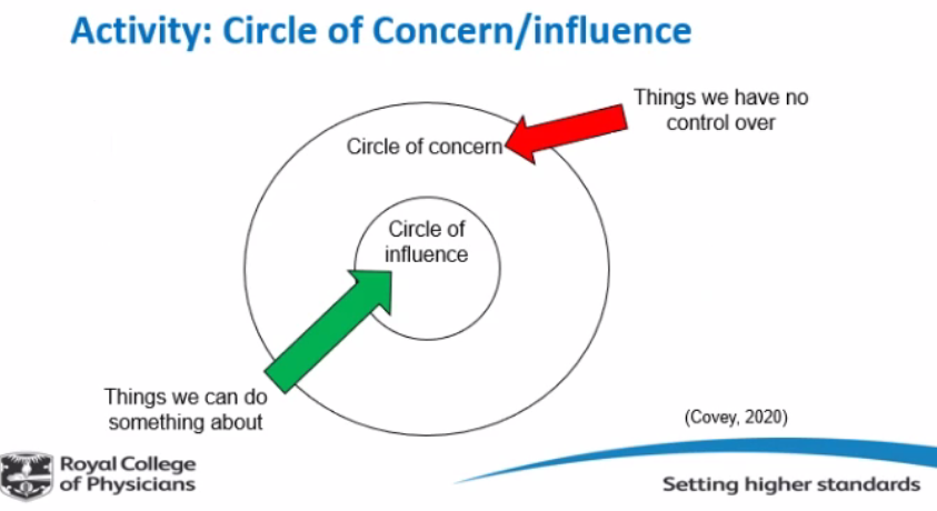 Where do you focus your energy? Are you only focused on what you are concerned about while neglecting the things we can influence?HT  @VauxEmma and  @tomjbaker300  #ICRE2020