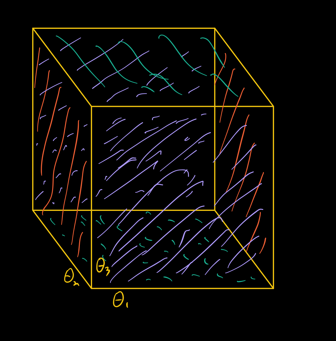 For example, when n=3, you can visualize this as a solid cube, after gluing opposite sides together (as indicated by the colors). Each axis corresponds to one of the angles. What is the topology of these shapes? 16/n
