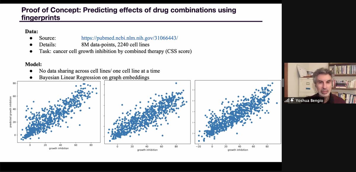 And that's a wrap! 🎬 Dr. Yoshua Bengio's presentation on predicting drug combinations with graph neural networks was the perfect way to wrap up two incredible days of visionary talks! #futuretx20 drugsymposium.org