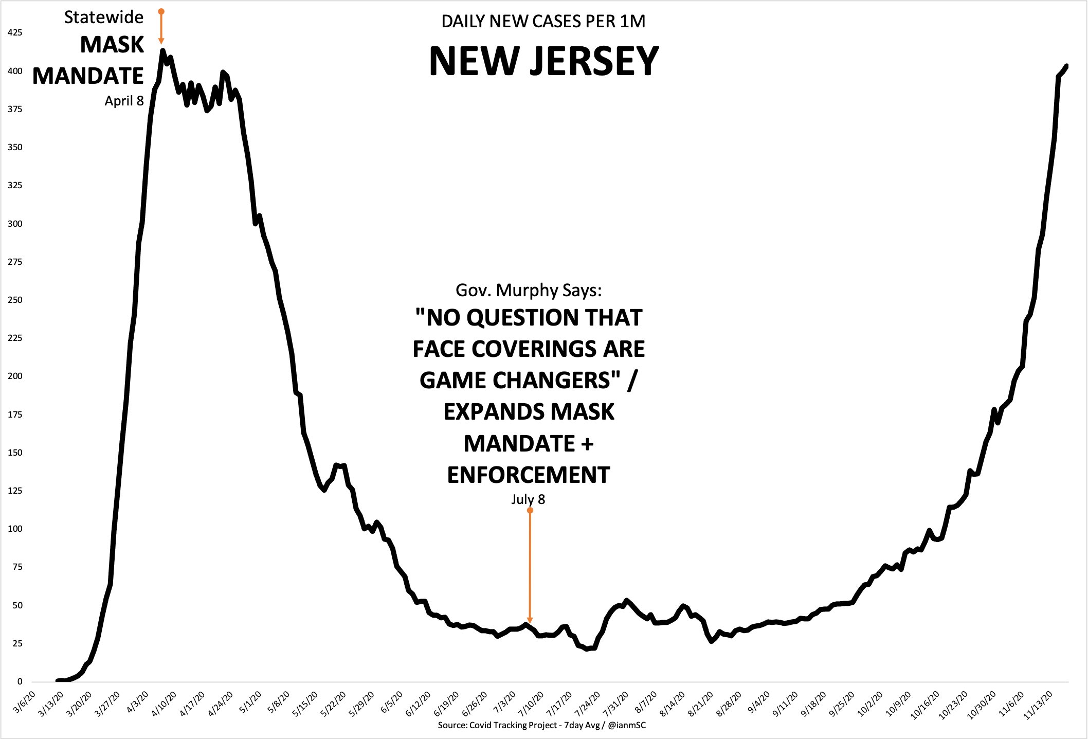 New Jersey Mask Chart
