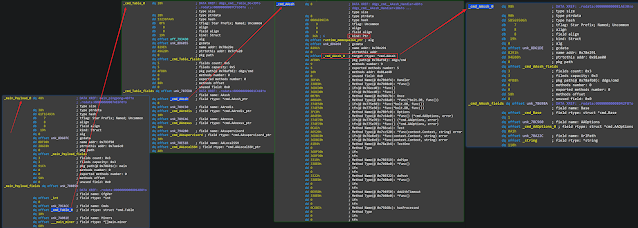 ApostolWario's tweet photo. https://t.co/mH9fFH0fJq - Go_Parser - Yet Another Golang Binary Parser For IDAPro https://t.co/CvCKMlQfe9 #Binary #Go_Parser #golang #Malware #Python2 #Python3 https://t.co/MtpxMeITuA #earmas