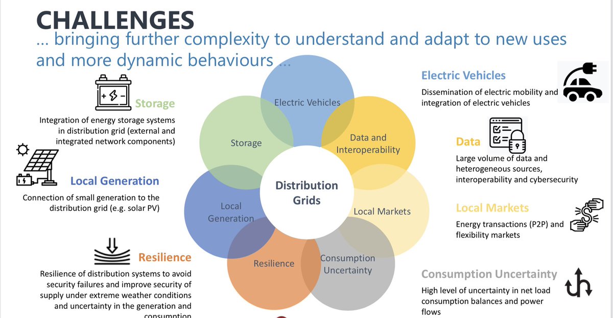 nice event #ETIPPV so many interesting questions #DSO challenges 😃 #cooperation #distributedgeneration #PV #prosumers #localgrids #energycomunities #flexibility #energytransition #Europe etip-pv-conference.eu