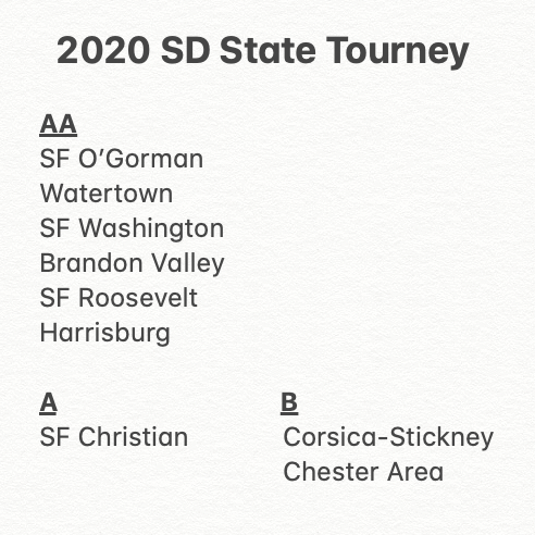 kairoselitevbc's tweet photo. Good luck to all teams starting competition tomorrow at the @sdhsaa State Tournament! And special shoutout to the 49 #KairosFam athletes participating - representing these 9 schools!! https://t.co/YcKfhHonEN