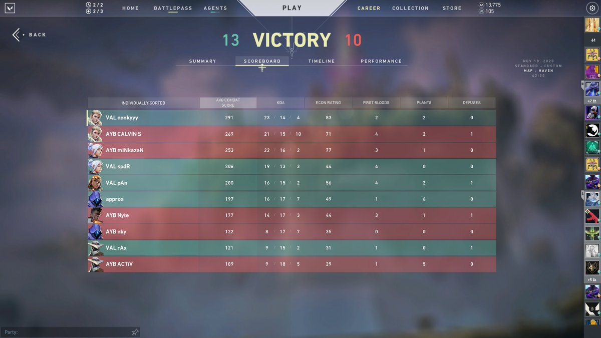 We won both our games today in the <a href="/PlayVALORANT/">VALORANT</a> First Strike Qualifier. Close game vs <a href="/aybesports/">AYB ESPORTS</a> on haven. We had a really bad start but recovered nicely. WP <a href="/rAx1337/">rAx</a> <a href="/pAncsgo/">pAn</a> <a href="/spdR_ch/">Tom</a> #approx <a href="/VALORANDOde/">VALORANDO</a> 
Next match 2morrow 17 CET - LETS GO BOYS