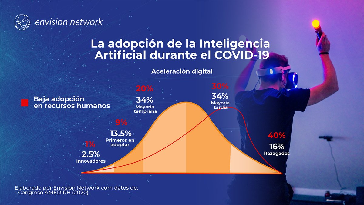 smart_envision's tweet photo. ¿La Inteligencia Artificial puede ayudar a agilizar procesos de reclutamiento?
Conoce más en el siguiente enlace
👉https://t.co/anYGUaagca
#RecursosHumanos #InteligenciaArtificial #EnvisionNetwork https://t.co/ypYVHKEs4d