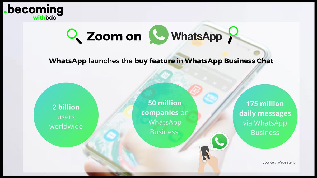 B.D.C. Digital Retail Consulting 🇬🇧 tweet media