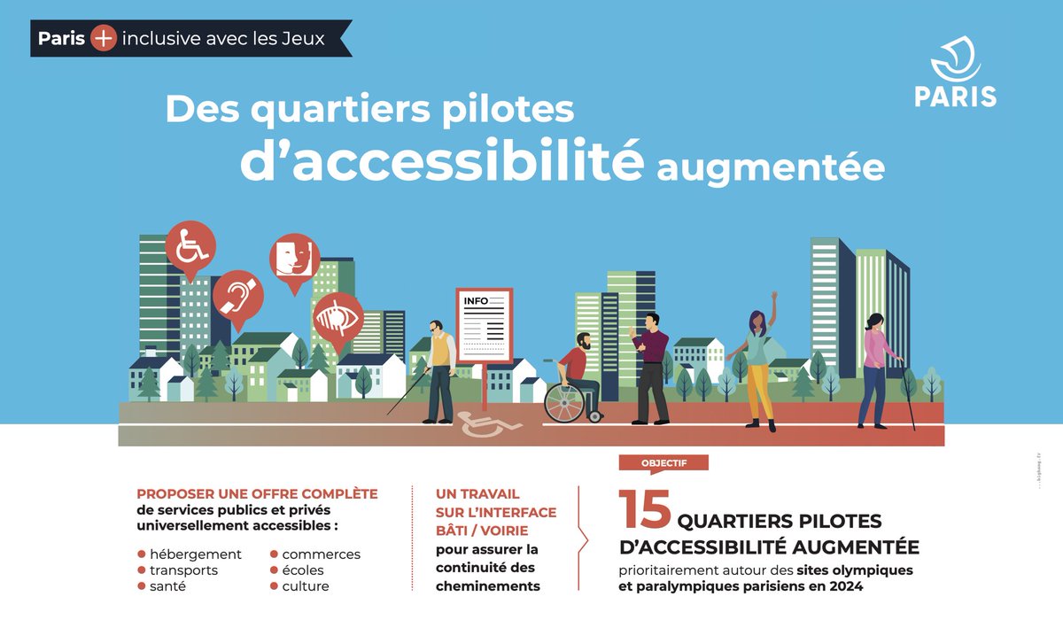 PierreRabadan's tweet photo. Le conseil de @Paris a voté ce jour la communication « Paris + inclusive »  et ses délibérations associées ds le cadre notamment des Jeux Olympiques &amp; Paralympiques de @Paris2024 pour favoriser le développement du sport pour les PSH &amp; l’accessibilité ds notre ville 🥇 https://t.co/Ma9I3oEN7O