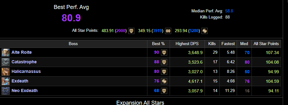 MrJonzzon's tweet photo. @ardbert_ Delta was my first real tier. I had a good teacher. 
The Eden stuff barely counts because they're purple by todays standards and I'm far too bored of this tier to try again. https://t.co/9SWXSdBSpT