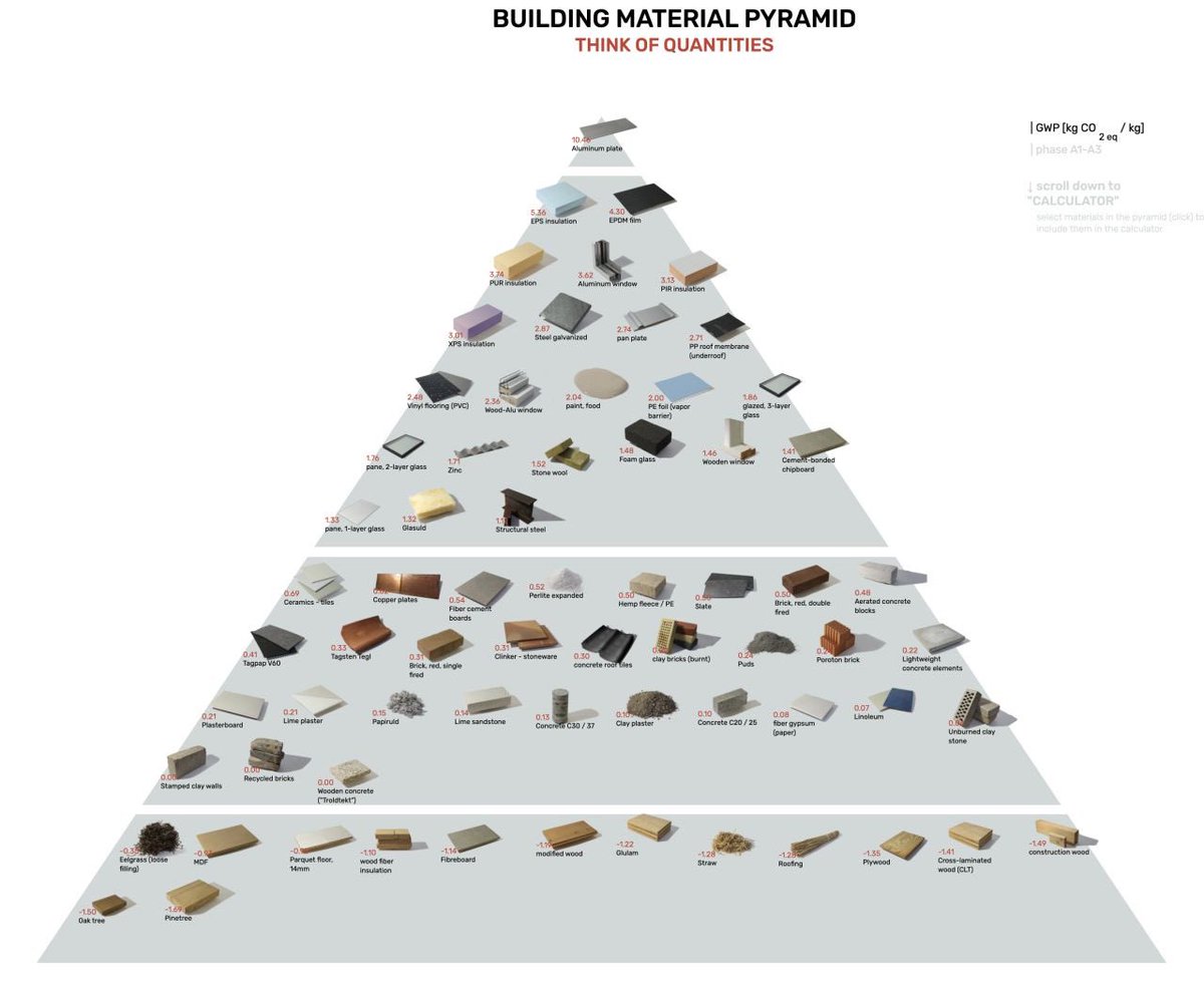 BouwProfs tweet media