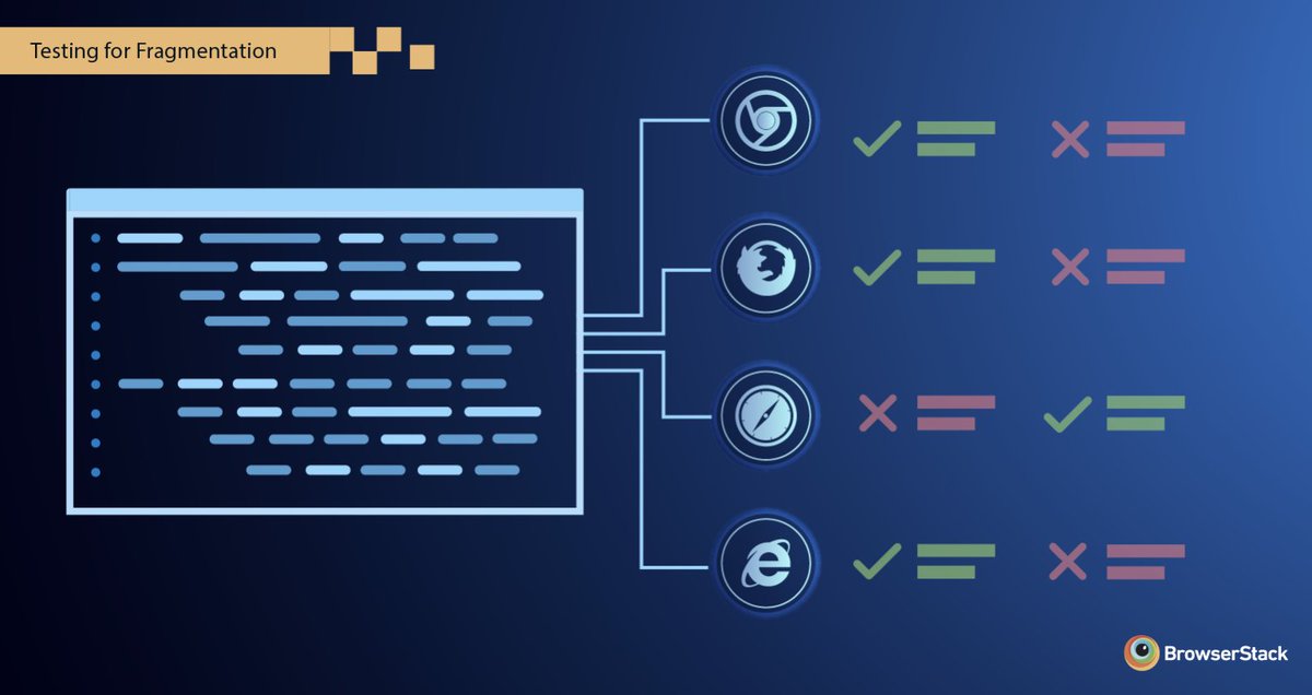 browserstack's tweet image. While cross-browser compatibility still remains a challenge, delivering a consistent multi-browser experience for users is a must.
Get started with #CompatibilityTesting by knowing more about the need for cross-browser testing👇
ow.ly/3F2z50CmCXJ
#FragmentationTesting