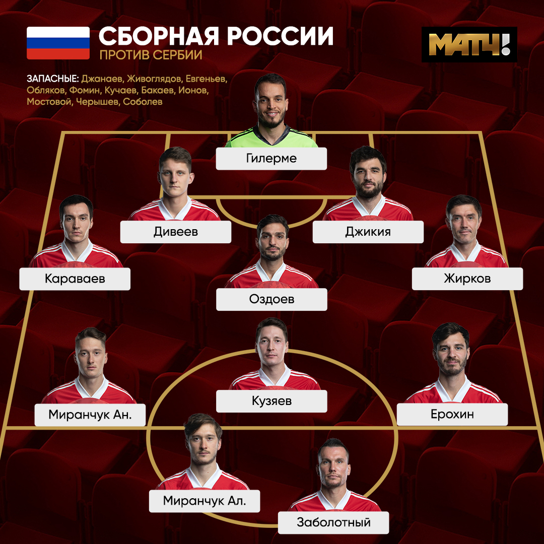 Состав команды сборной России