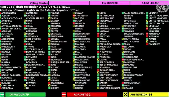 #ThirdCommittee adopts resolution A/C.3/75/L.31/Rev.1: Situation of human rights in the Islamic Republic of #Iran by vote (Y:79  N:32  A:64 )

undocs.org/A/C.3/75/L.31/…