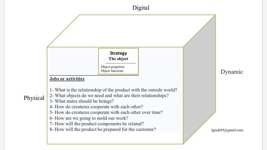 Ibrahimkhalaf85's tweet photo. 3- New titles and functions for business activities that transform activities into perspectives that change the concept of communication, cooperation, and teamwork for virtual work teams that raise virtual cooperation and coordination. #FutureofWork #ObjectTransformation https://t.co/Ij9EkxCFY9