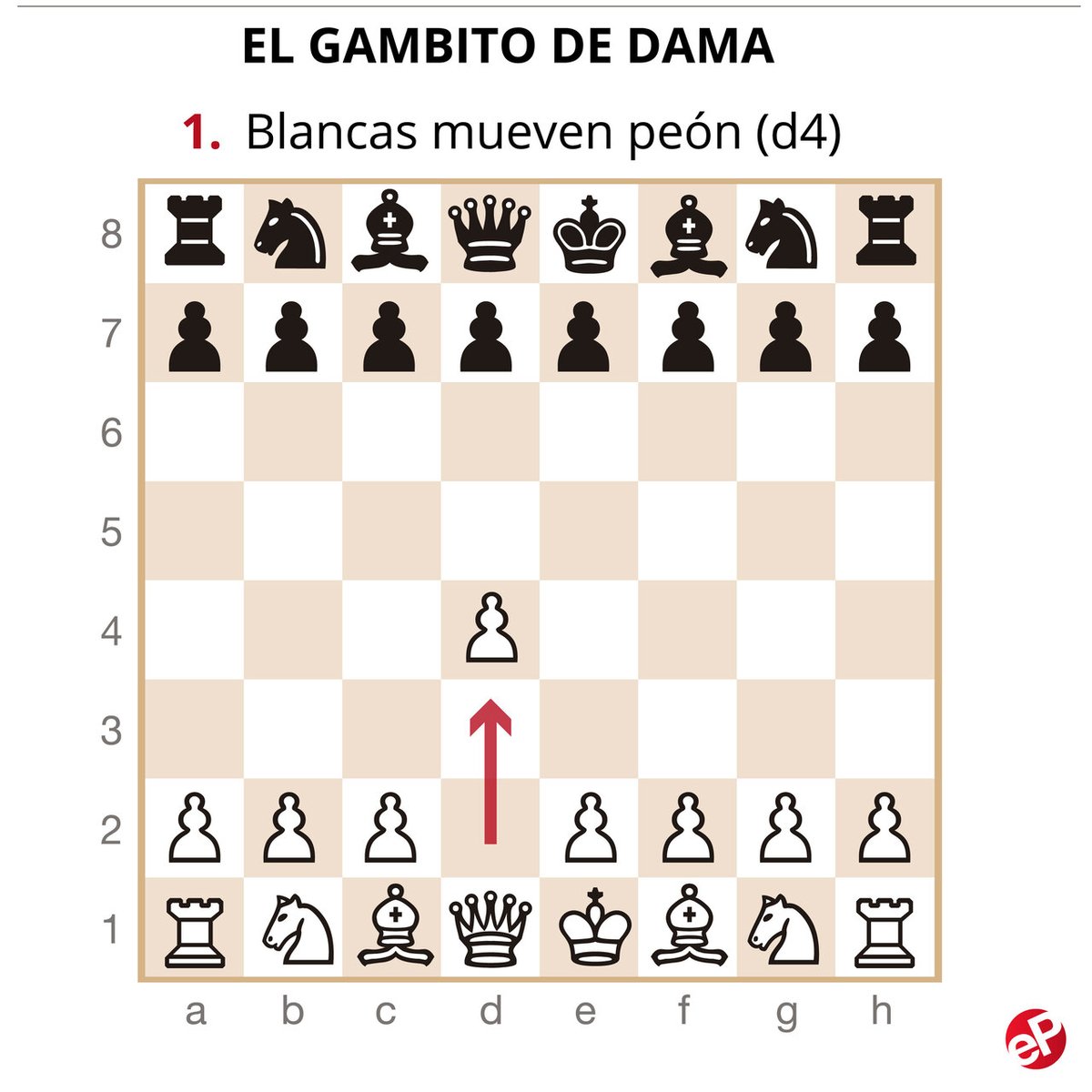 Ajedrez Para Niños Camiseta De Ajedrez Gambito De Dama D4 D5