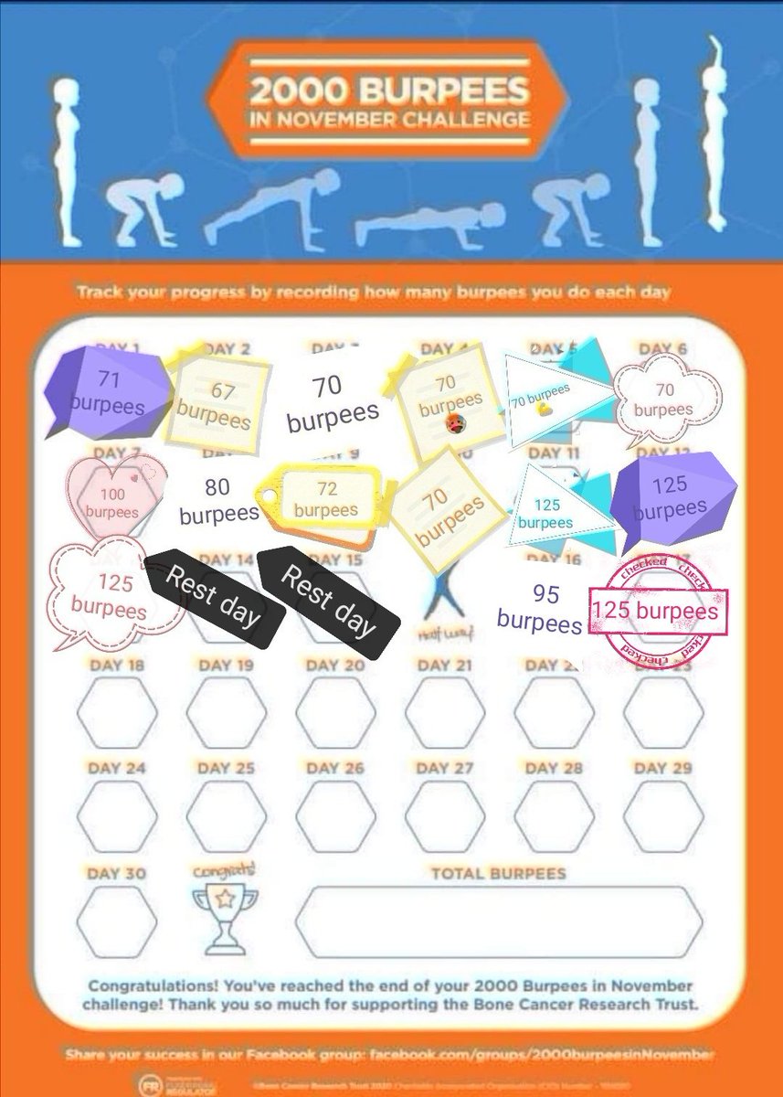 Hopalonglloydy's tweet photo. Day 18 of #2000BurpeesInNovember for @BCRT and another 125 off the total
483 left to go πͺ https://t.co/383eTtSLv4
