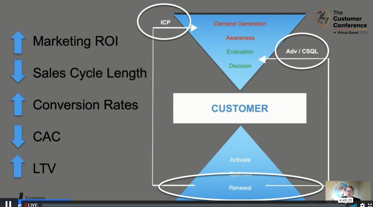 Customer Success Network tweet media