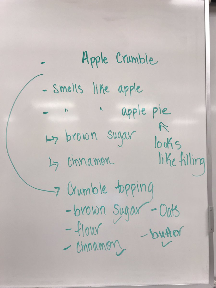 hmeceducator's tweet photo. One of my favourite introduction to our Flavours &amp; Senses Unit - the @Ritzcrackers Mock Apple Pie 🥧 
What does it remind you of?
How does it remind you of an Apple Pie or Crumble?
How do we improvise when we don’t have all ingredients?
#PRHomeEc #ADST #sd36learn #mockapplepie https://t.co/BM9qRsgXjI