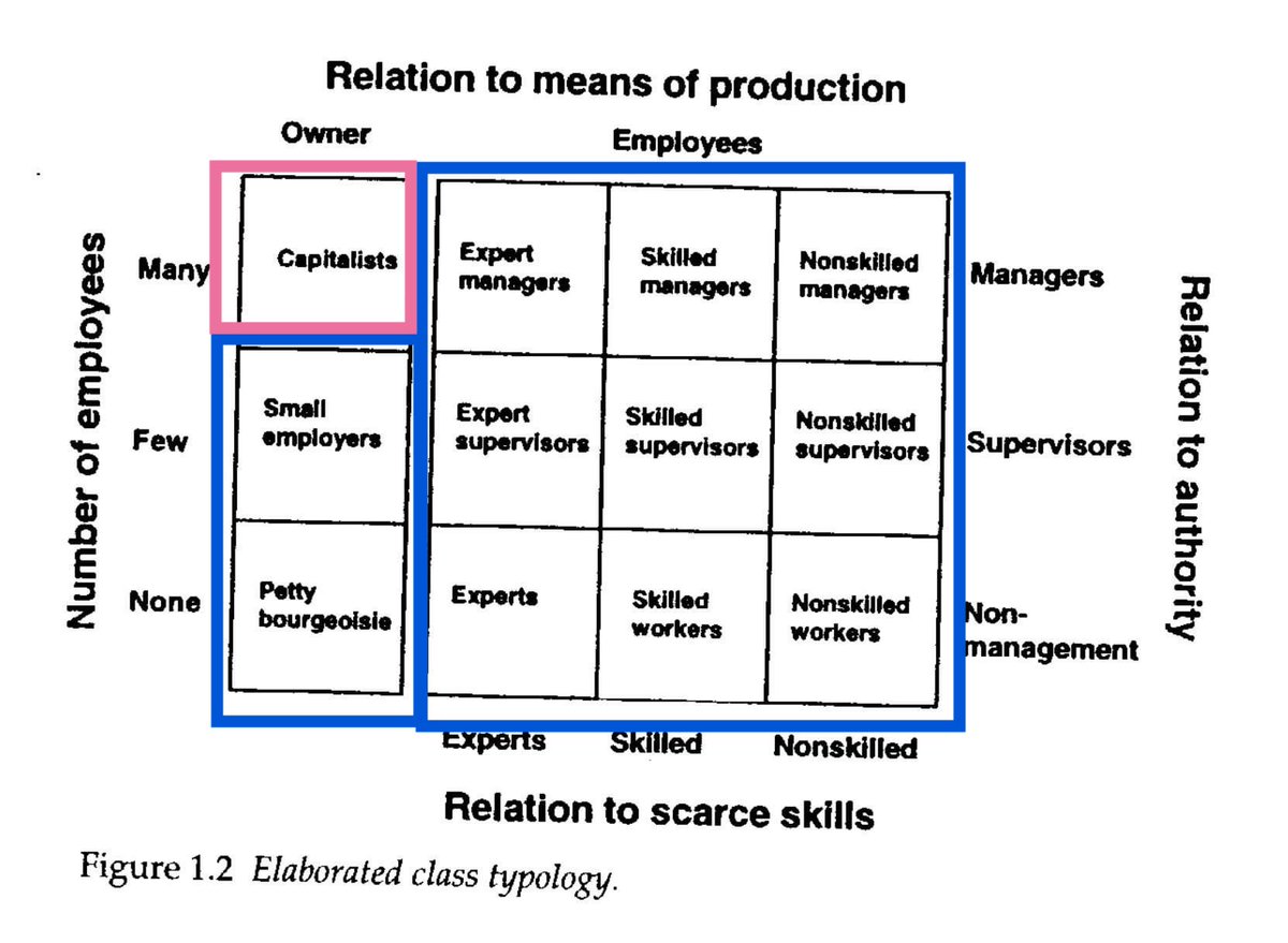 Sometimes a fight will actually look like this, with the blue box aligned against the pink box — think how Medicare for All is shaping up. It's an expression of the hyper-dominance of the pink box and won't continue to look like that as power is wrested from the pink box