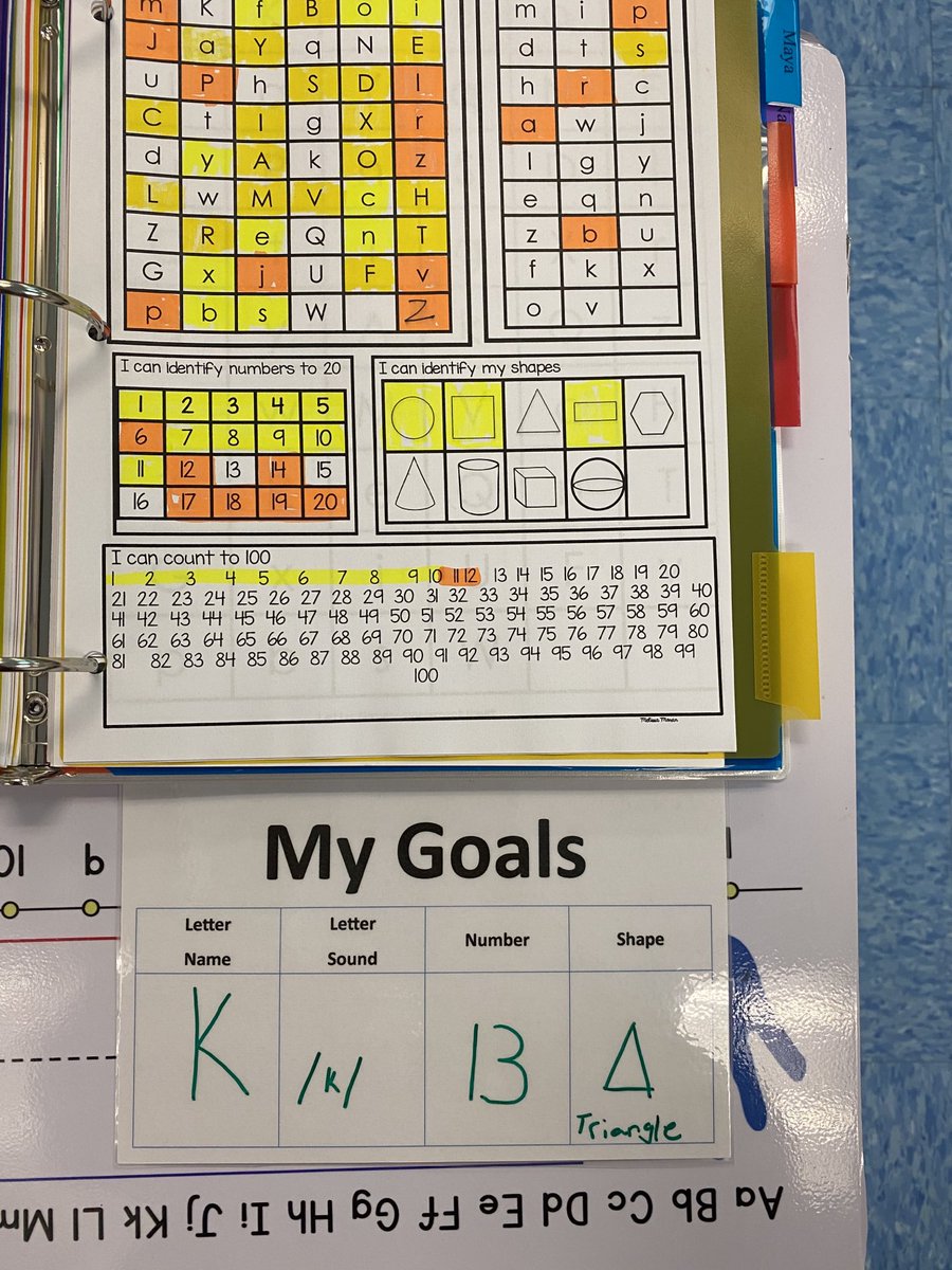 ArellanoPES's tweet photo. Today we worked hard on updating and setting more Wildly Important Goals!Habit #1 Be Proactive ⁦@NPESharks⁩ ⁦@CCPS_PRE_K⁩ #leaderinme #sharktastic https://t.co/EoOtoVarer