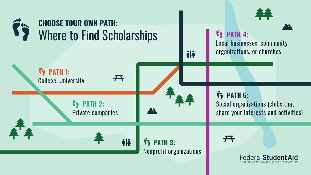 Federal Student Aid tweet media