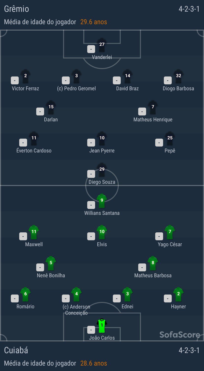 Sofascore Brazil Copadobrasil Gremio Cuiaba Agg 2 1 16h30 Arena Do Gremio Sportv E Sofascore App Escalacoes Disponiveis T Co Uh9dcumzv7
