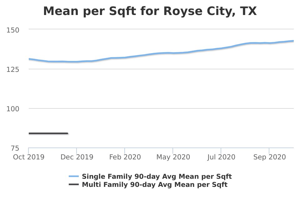 Amy Downs, Realtor tweet media