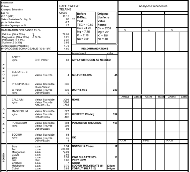 2nd: Sap of winter wheat march 3rd.
