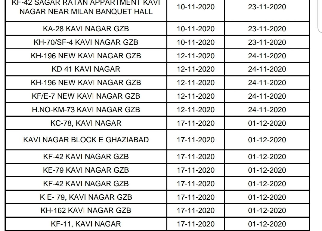 GargashyaRaj's tweet photo. Genuine Concern

Centre for examination in ghaziabad declared as containment zone on 17.11.20

Torchbearers of ICAI are requested to please guide us.

Please Refer link below for containment zones ghaziabad

https://t.co/3fihcSrApg

#ICAI_DENIES_EQUALITY 
#ICAI_DENIES_SAFTEY https://t.co/9IXwZmpVkR