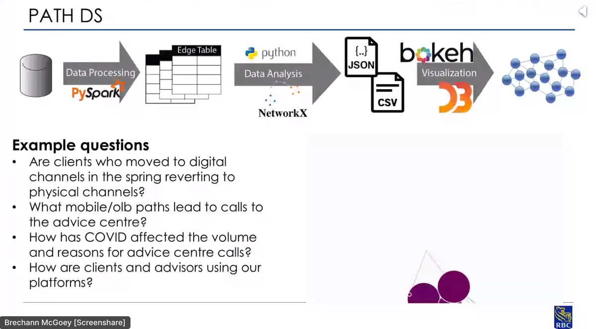 TMLS_TO's tweet image. @brechann from our #DiversityAndInclusionSponsor at 
@RBC is live on stage right now at #TMLS2020!

Brechann explains the leveraging of graph analytics, visualization and path analysis to provide value to RBC.