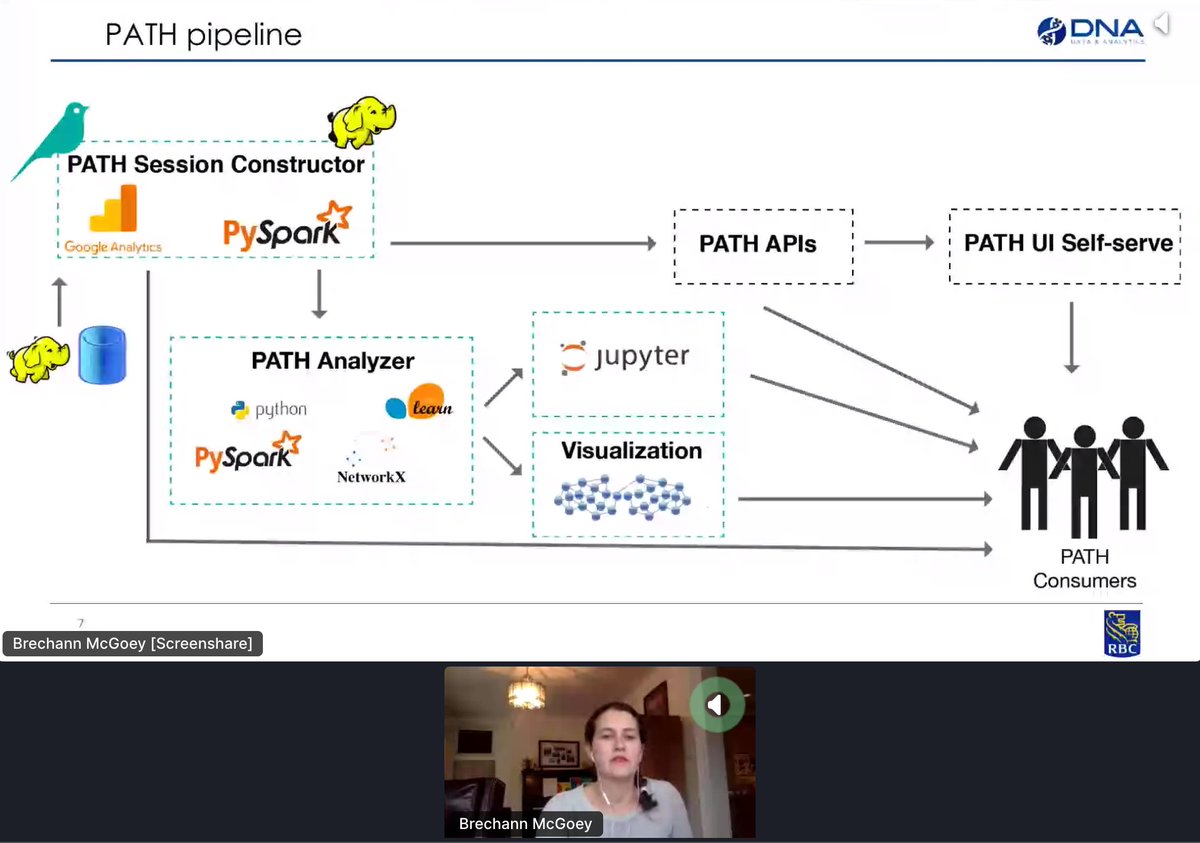 TMLS_TO's tweet image. @brechann from our #DiversityAndInclusionSponsor at 
@RBC is live on stage right now at #TMLS2020!

Brechann explains the leveraging of graph analytics, visualization and path analysis to provide value to RBC.
