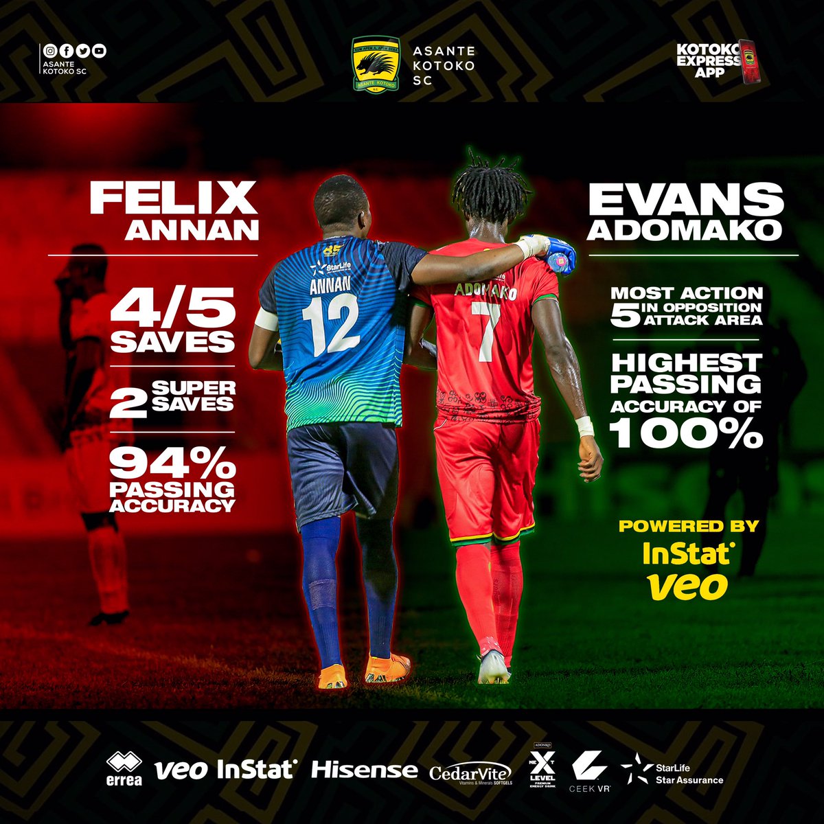 AsanteKotoko_SC's tweet image. Powered by VEO and InStat
Statistics of our team against Eleven Wonders 

Get more details. Click to Download Kotoko Express App from Google Play Store:play.google.com/store/apps/det… 
Or AppStore: apps.apple.com/app/id14625738…

Football is Science and Technology 🔥

#AKSC #Veo #Instat