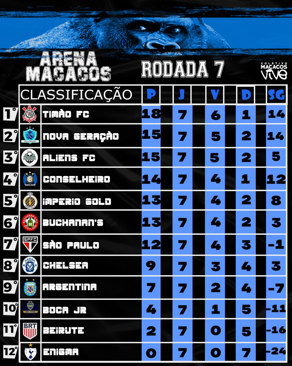 Arena Macacos tweet media